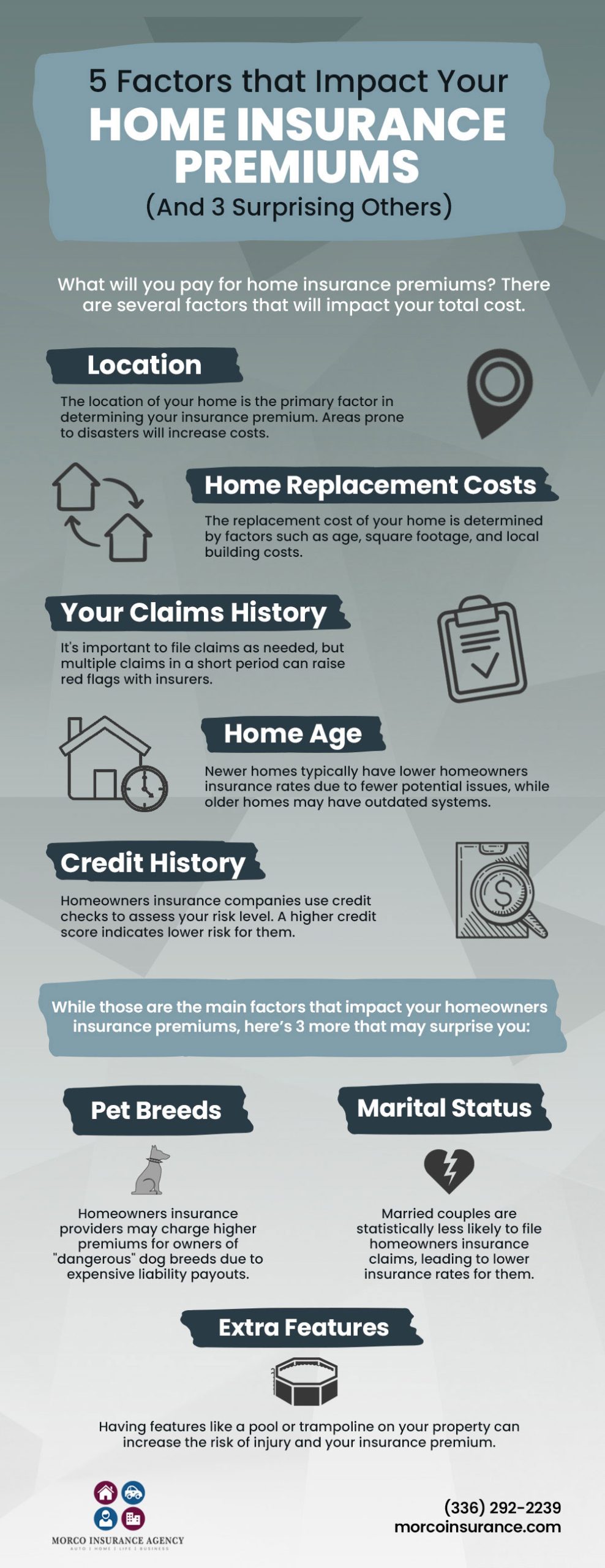 Five Major Factors That Impact Your Homeowners Insurance Premiums